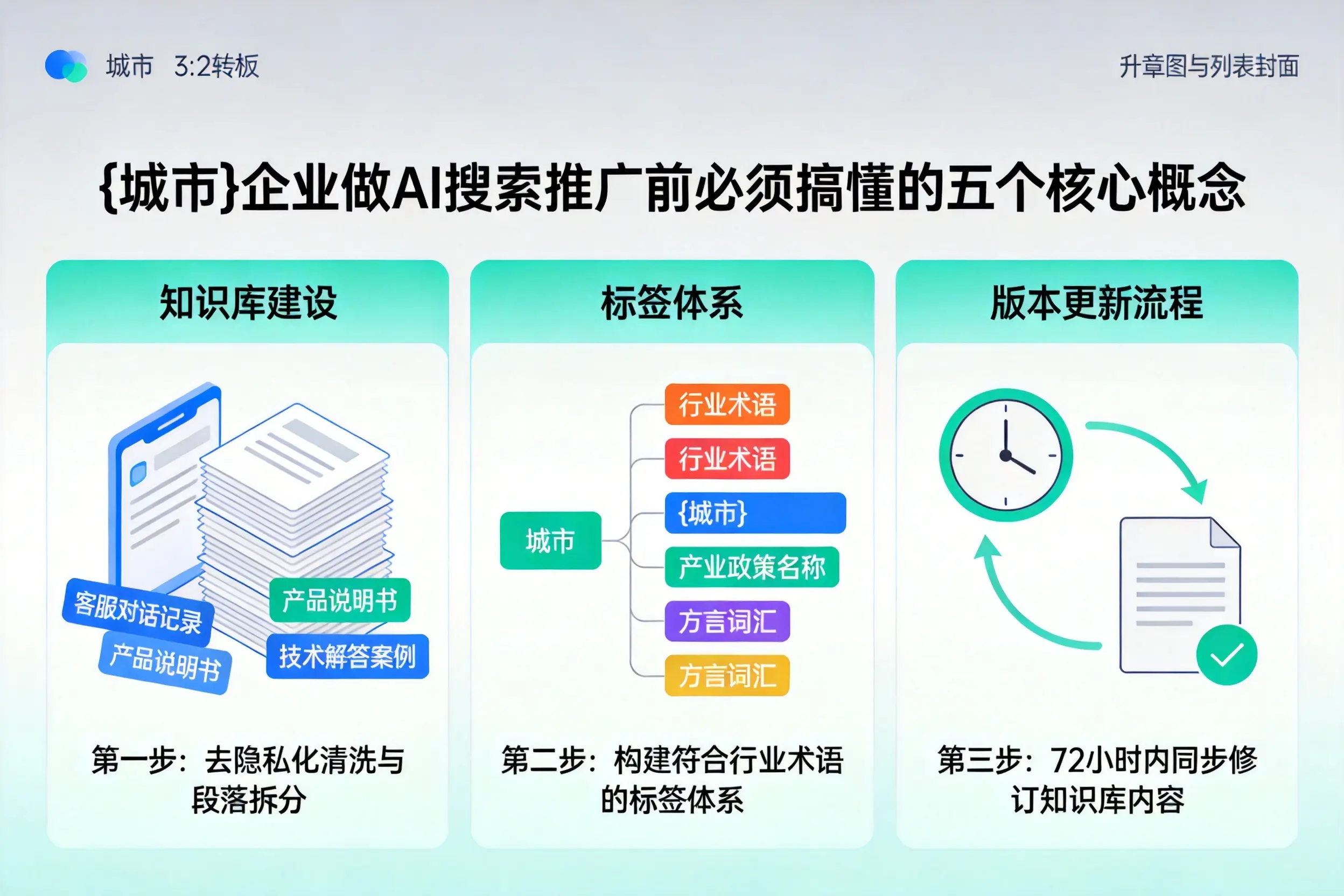 南皮企业做AI搜索推广前必须搞懂的五个核心概念